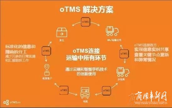 oTMS获2500万美元B轮融资 推同城物流服务