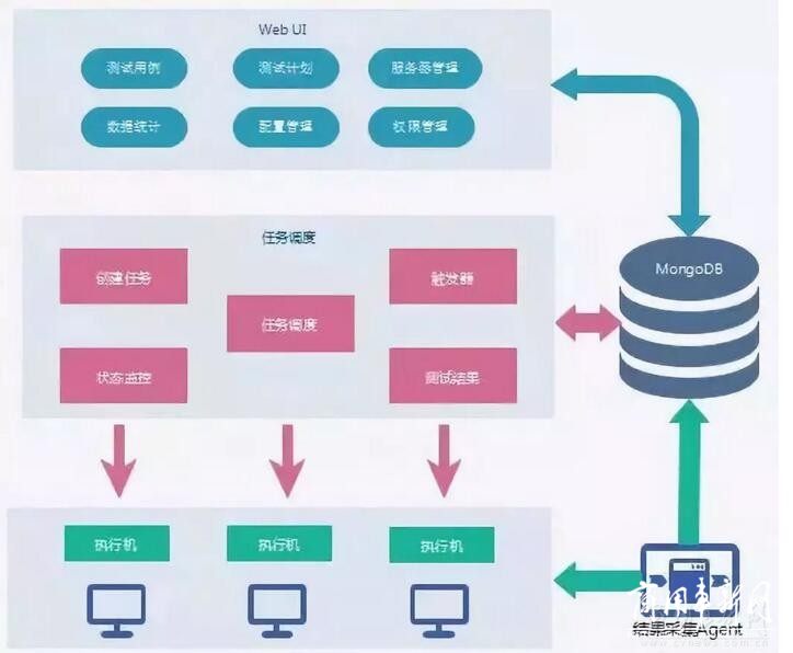京东物流自动化测试平台核心功能首次曝光