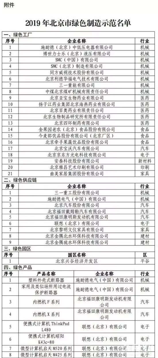 又上榜！福田康明斯入选“2019北京市绿色制造示范名单”