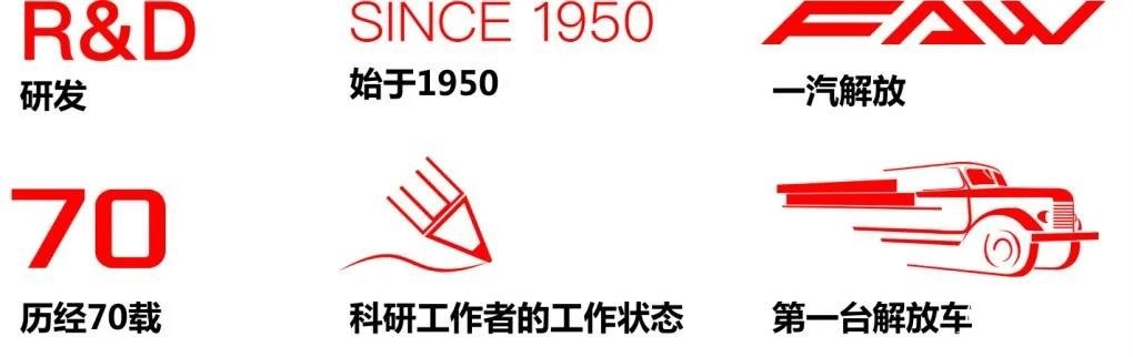 官宣：解放研发70周年logo正式发布