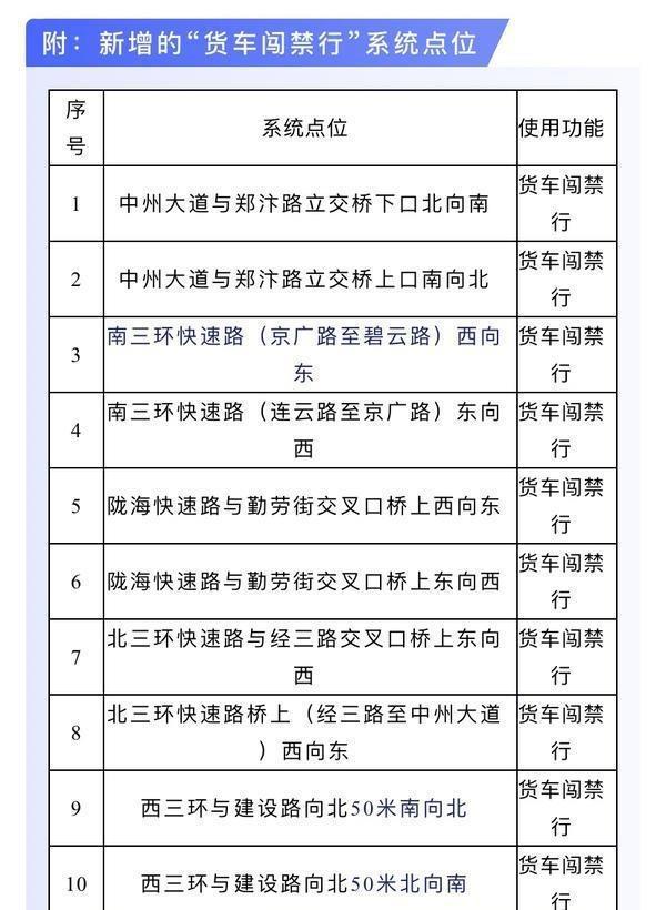 郑州交警公示一批新增“货车闯禁行抓拍系统”设备