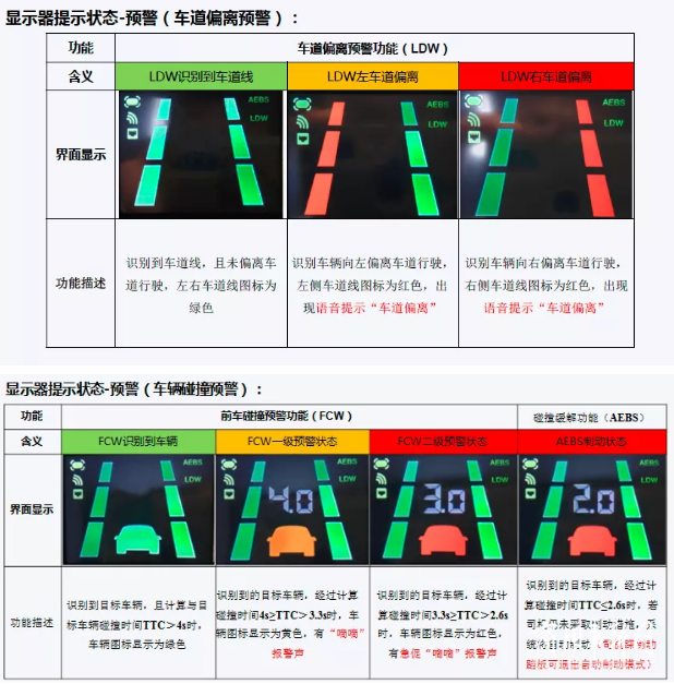 32辆申龙新能源公交车亮相浦东这些线路，亮点逐个数！