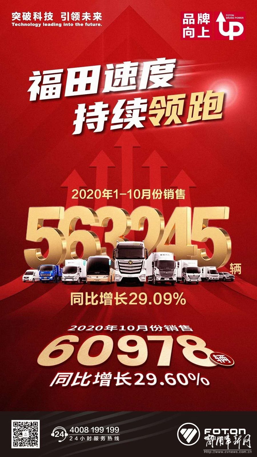 市场|销量破6万、增幅近3成，净利、营收双增长！福田汽车10月交出亮眼成绩单