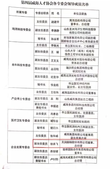 徐承飞当选第四届威海人才协会企业发展专委会副主任委员