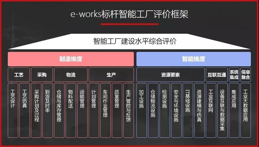渤海活塞被评为中国标杆智能工厂