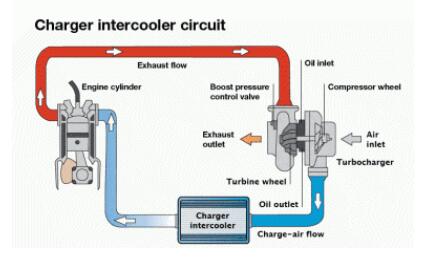 T-涡轮增压发动机增压器损坏，能否拆掉当作自吸使用？