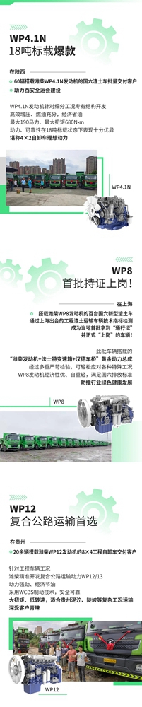 潍柴打出产品系列“组合拳”！WP4.1N、WP8、WP12工程自卸车交付市场