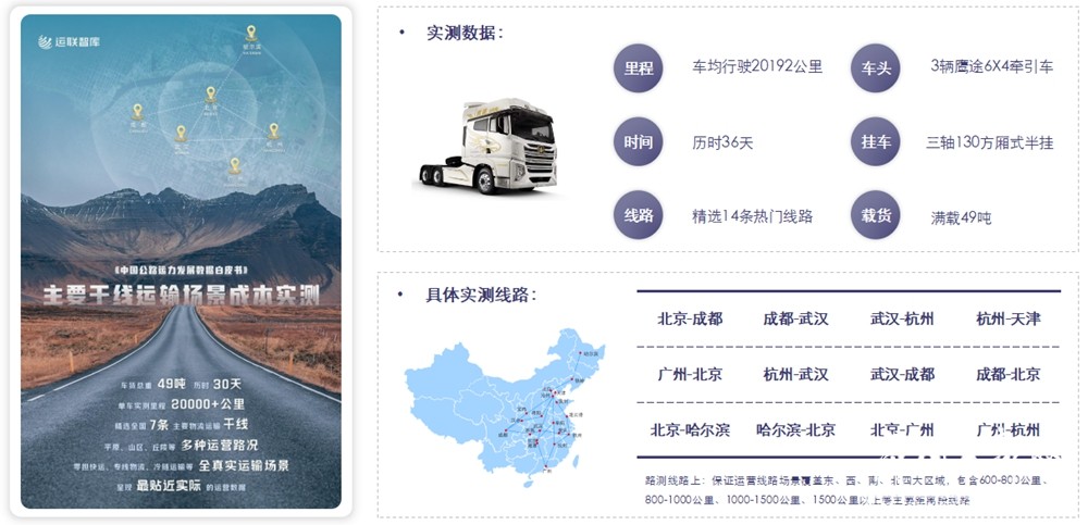 《2022中国公路运力发展数据白皮书》线下发布，四大趋势指明运力市场发展