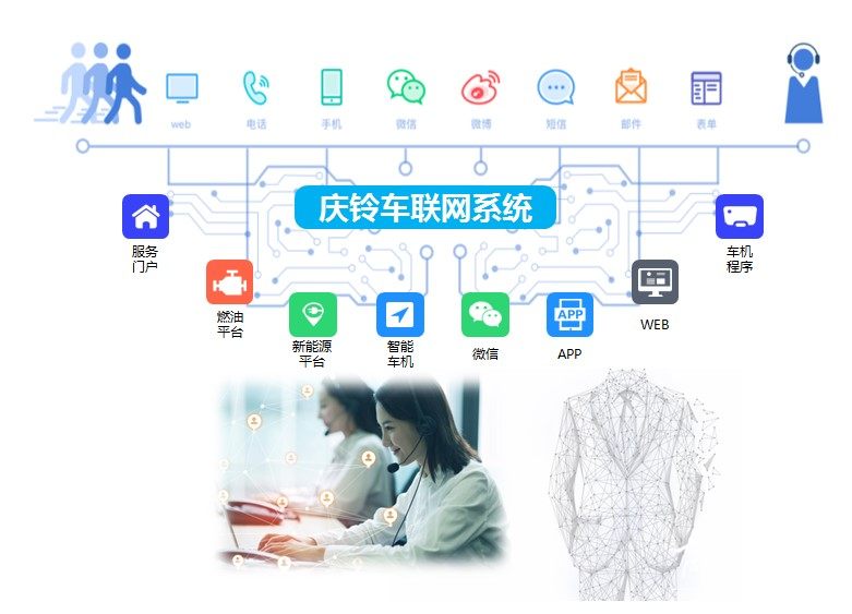 2022重庆智博会：庆铃网联商用车，助用户享无忧车生活