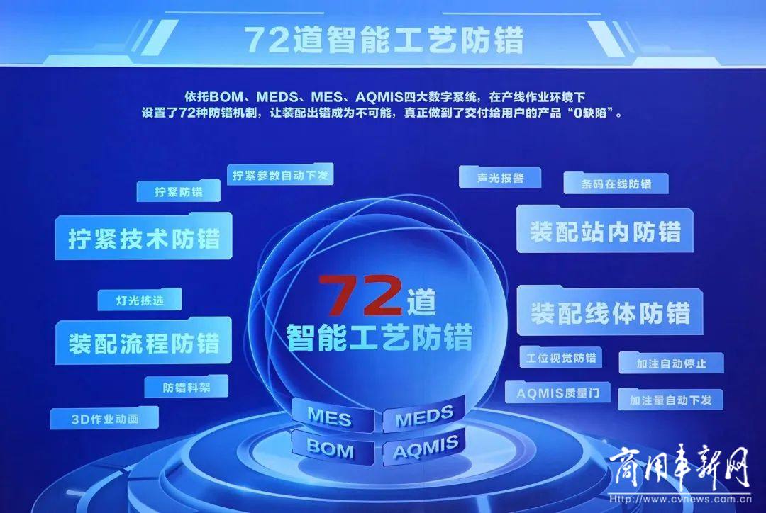 解码中国首个重卡数字孪生智慧工厂DT@iFactory