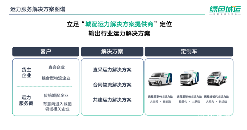 首批轻卡运力交付启程，绿色城运正式开启北京运力服务网络！