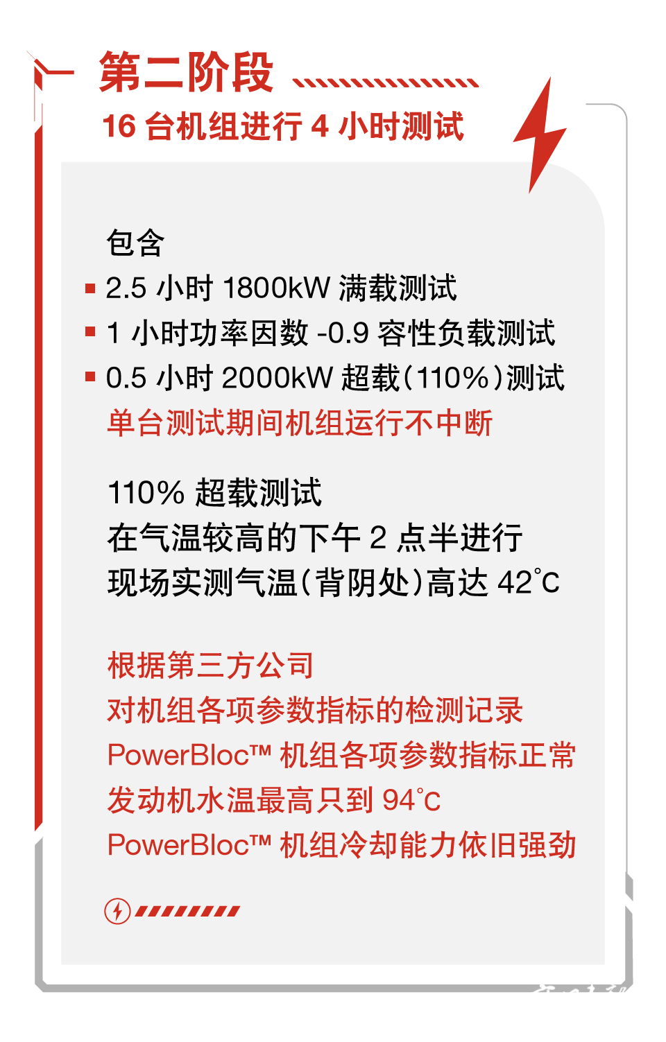 康明斯电力机组扛得住北京40°C高温