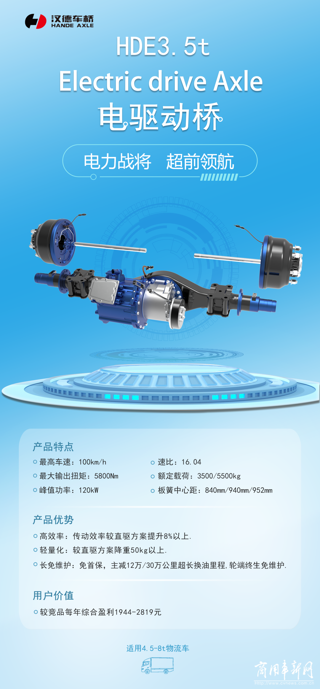 HDE3.5t Electric drive Axle 电驱动桥