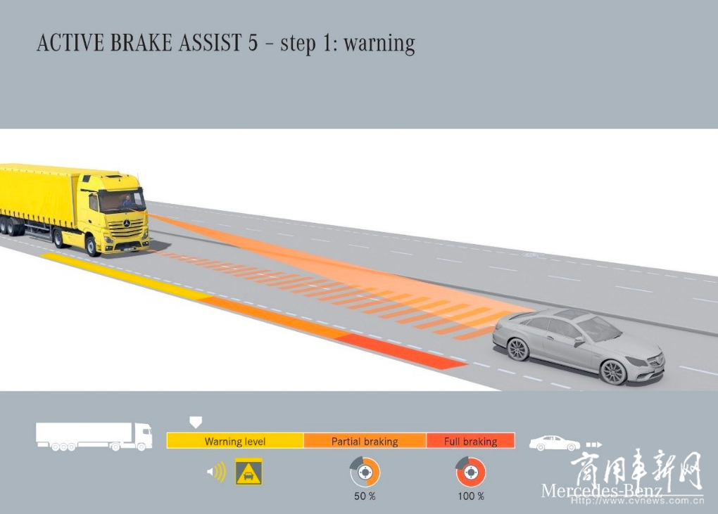 安全技术≠配置堆砌，奔驰卡车的安全观从科技中来到用户中去