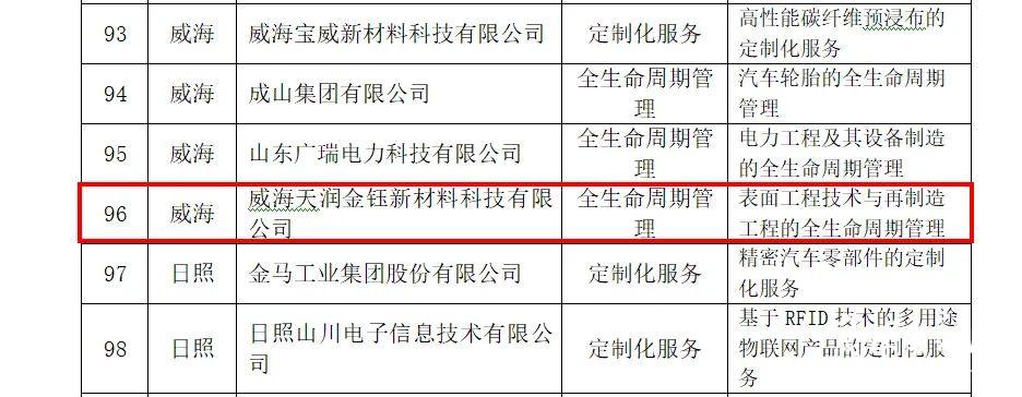 威海天润金钰新材料科技有限公司被评定为2023年省级服务型制造示范企业