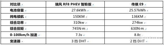 当传祺E9遇上瑞风RF8 PHEV，谁才是中大型插混MPV的最优选