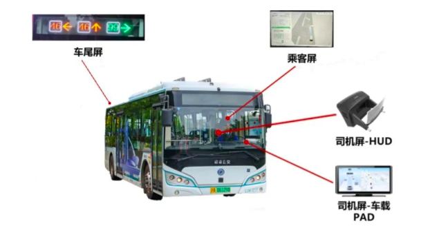 四屏联动，实时交互！上海临港首辆“网联化”公交上路